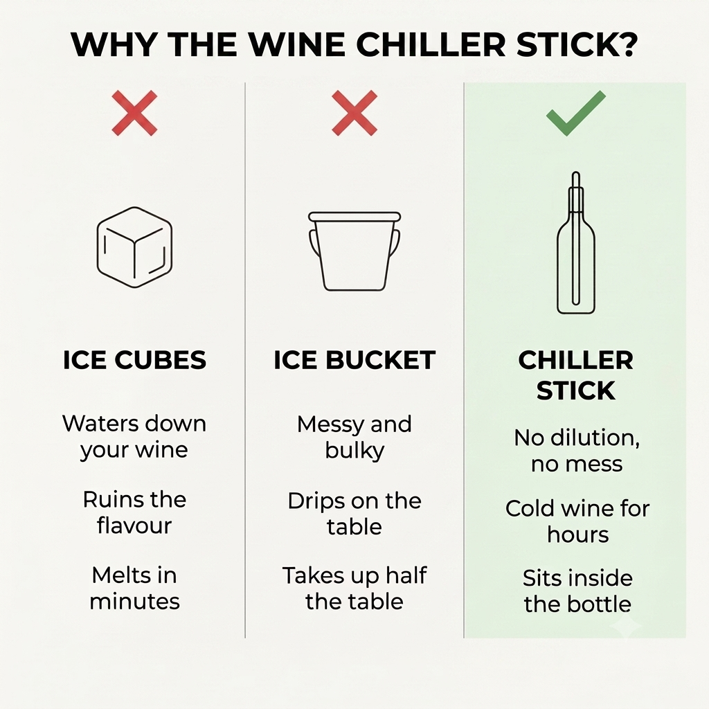 Wine Chiller Stick - Say Goodbye to Warm Wine