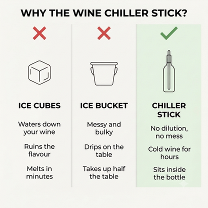Wine Chiller Stick - Say Goodbye to Warm Wine