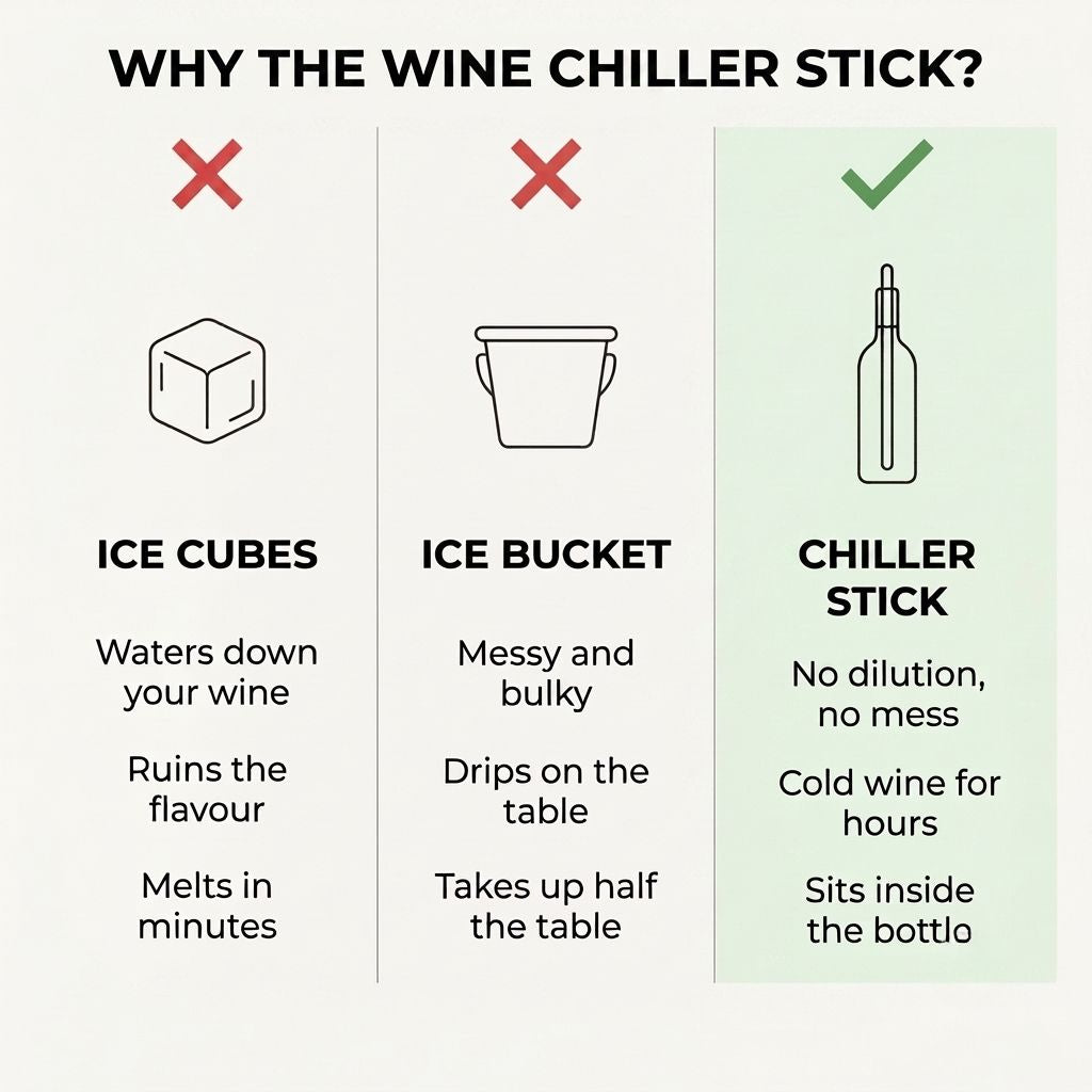 Wine Chiller Stick - Say Goodbye to Warm Wine