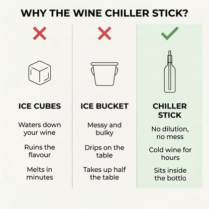Wine Chiller Stick - Say Goodbye to Warm Wine